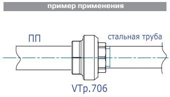 fiting-polipropilenovyj-pod-klyuch-s-perekhodom-na-vnutrennyuyu-rezbu_6